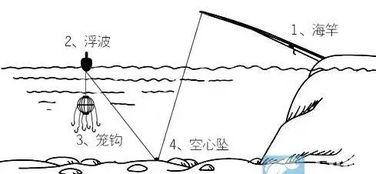 浮钓技巧视频,轻松掌握钓鱼新技能